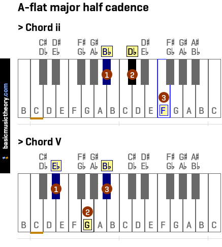 A-flat major half cadence