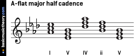A-flat major half cadence