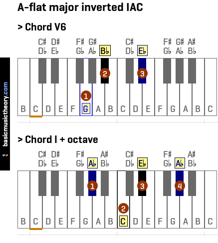 A-flat major inverted IAC