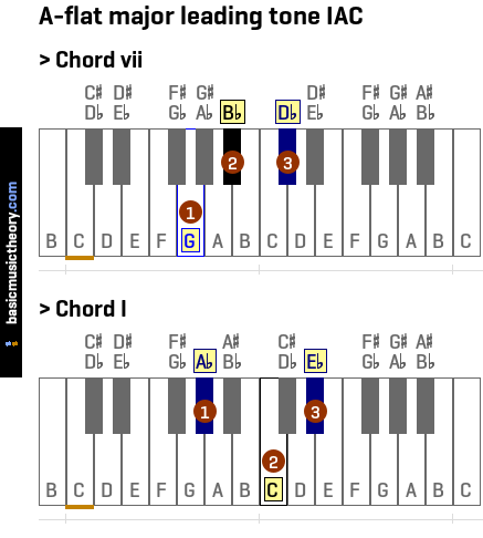 A-flat major leading tone IAC