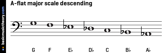 A-flat major scale descending