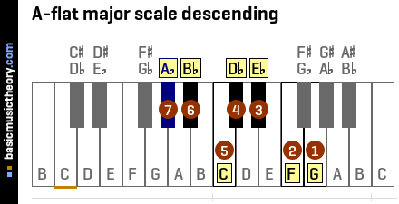 A-flat major scale descending