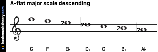 A-flat major scale descending