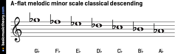 A-flat melodic minor scale classical descending