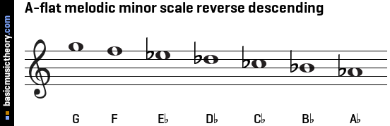 A-flat melodic minor scale reverse descending
