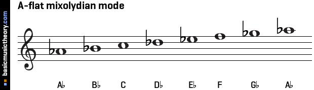 A-flat mixolydian mode