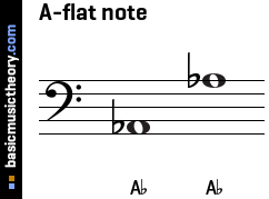 A-flat note