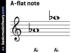 A-flat note