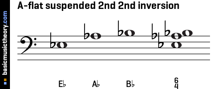 A-flat suspended 2nd 2nd inversion