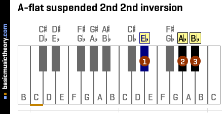 A-flat suspended 2nd 2nd inversion