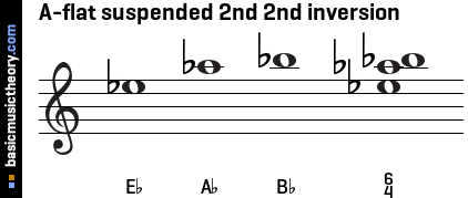 A-flat suspended 2nd 2nd inversion