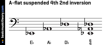 A-flat suspended 4th 2nd inversion