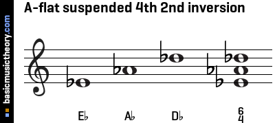 A-flat suspended 4th 2nd inversion