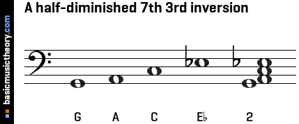 A half-diminished 7th 3rd inversion