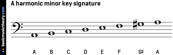 A harmonic minor key signature