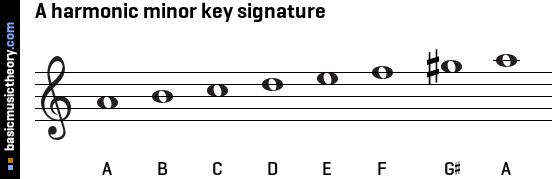 A harmonic minor key signature