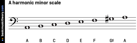 A harmonic minor scale