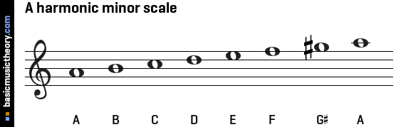 A harmonic minor scale