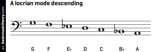 A locrian mode descending