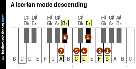 A locrian mode descending