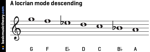 A locrian mode descending