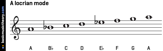 A locrian mode