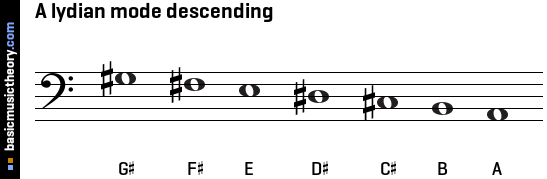 A lydian mode descending