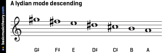 A lydian mode descending