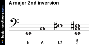 A major 2nd inversion