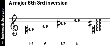 A major 6th 3rd inversion