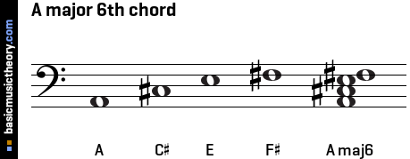 A major 6th chord