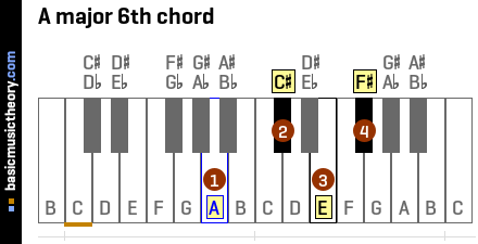 A major 6th chord