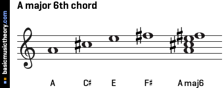 A major 6th chord