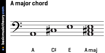 A major chord