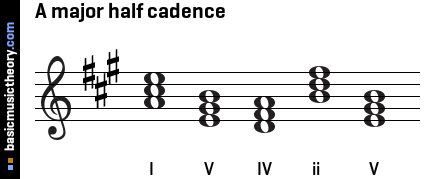 A major half cadence