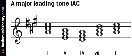 A major leading tone IAC