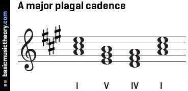 A major plagal cadence