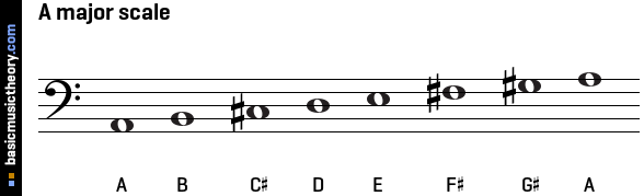 A major scale