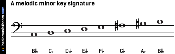 A melodic minor key signature