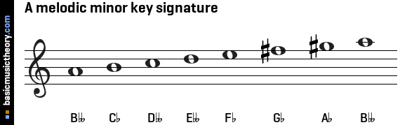 A melodic minor key signature