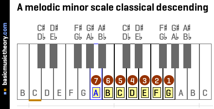 A melodic minor scale classical descending