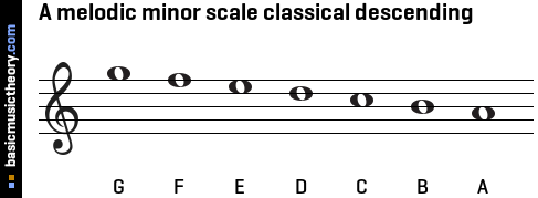 A melodic minor scale classical descending