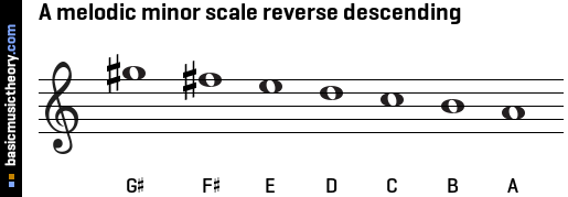 A melodic minor scale reverse descending