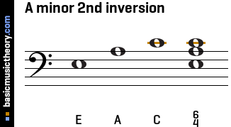 A minor 2nd inversion