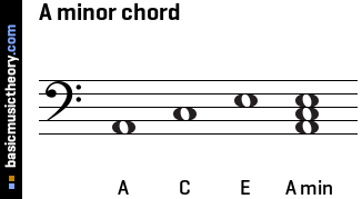 A minor chord