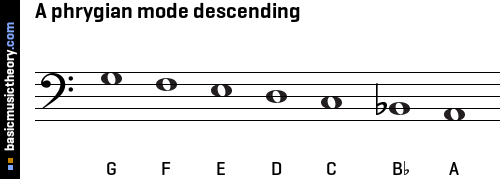 A phrygian mode descending