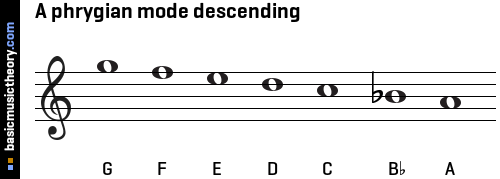 A phrygian mode descending