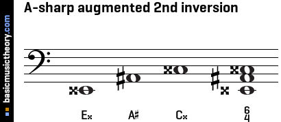 A-sharp augmented 2nd inversion