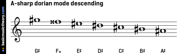 A-sharp dorian mode descending