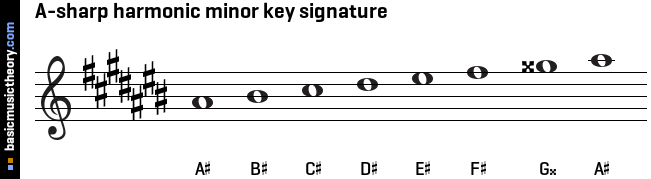 A-sharp harmonic minor key signature